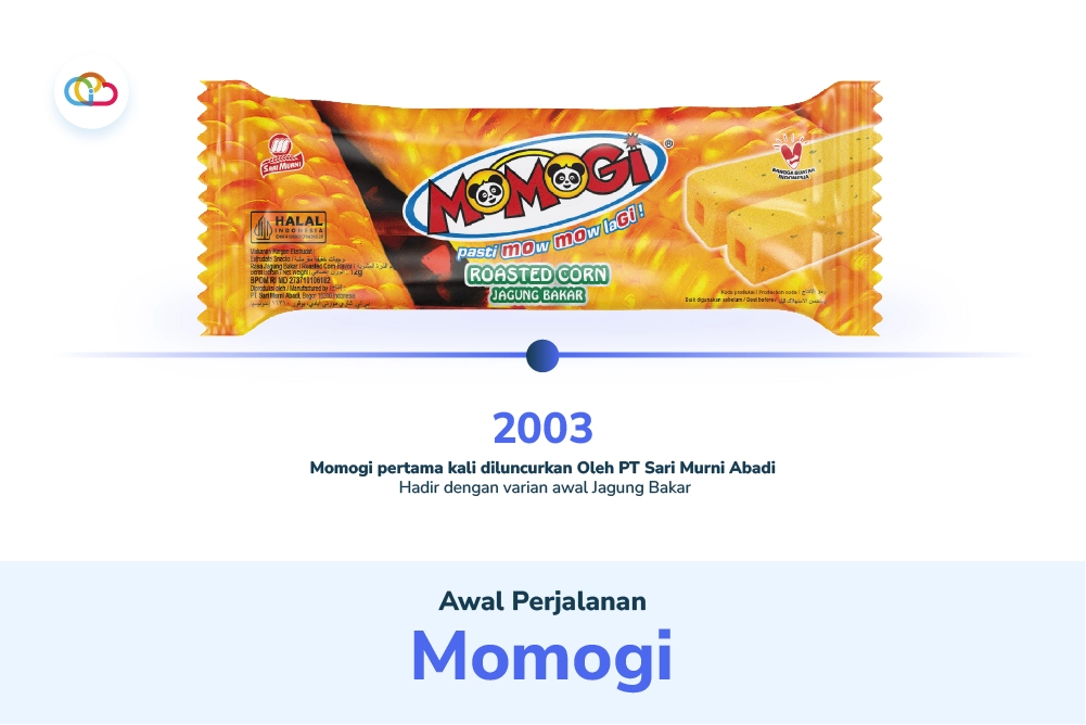Whitepaper - Momogi - Slide 1
