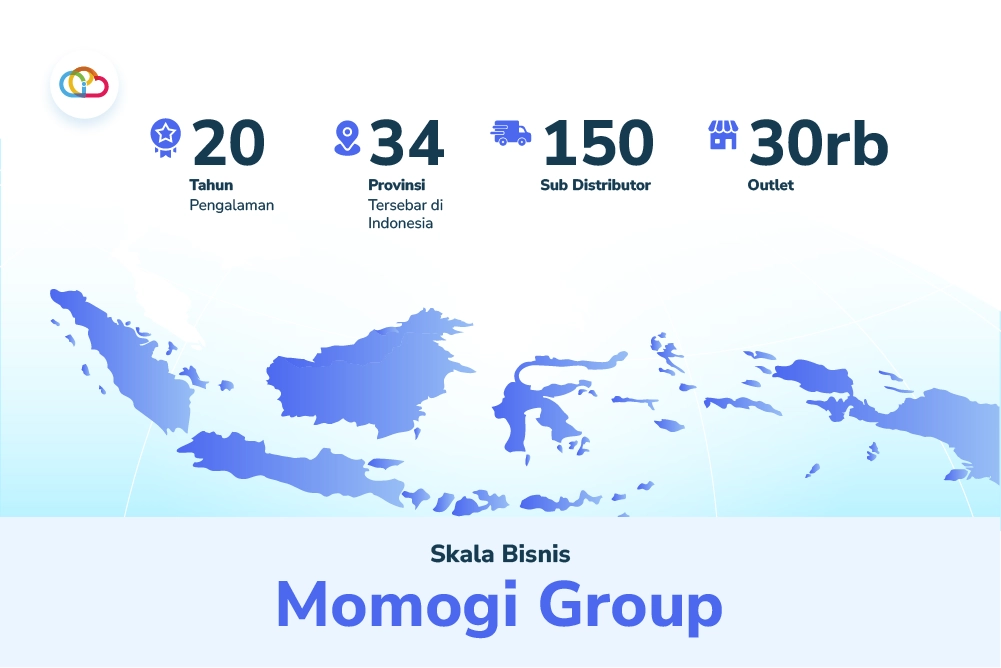 Whitepaper - Momogi - Slide 3